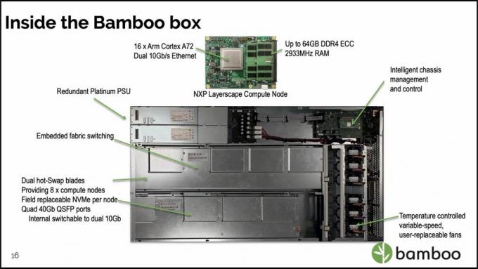 бамбуковый сервер inside.jpg панды